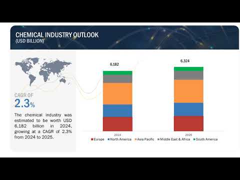 Global Chemical Industry Outlook 2025