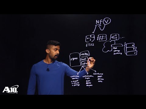 What is Network Function Virtualization (NFV)?